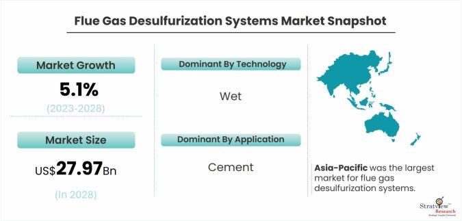 Flue-Gas-Desulfurization-Systems-Market-Dynamics
